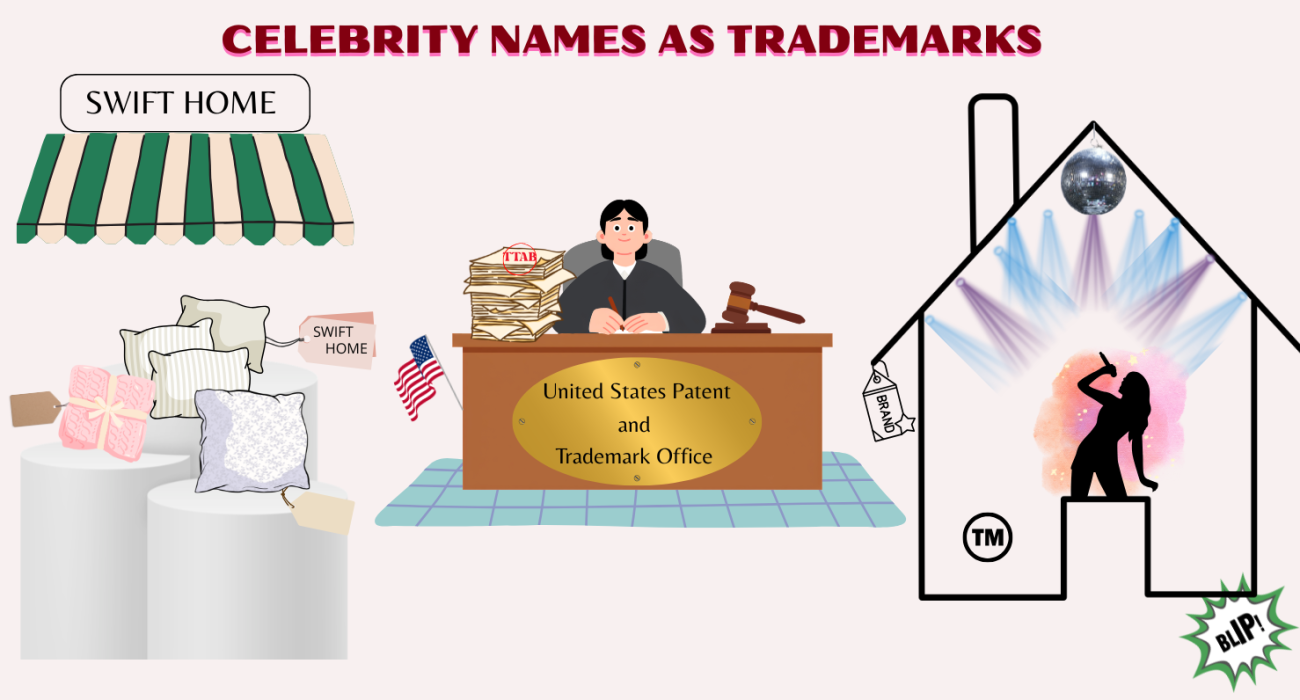 Swift Home: how far can a celebrity control the use of their name?